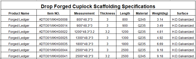 Hot dipped galvanized cuplock scaffolding specifications